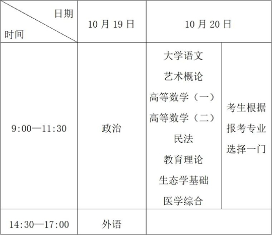 成人高考周末开启!24.7万浙江考生各就各位(图2) 成人高考周末开启!24.7万浙江考生各就各位(图2)