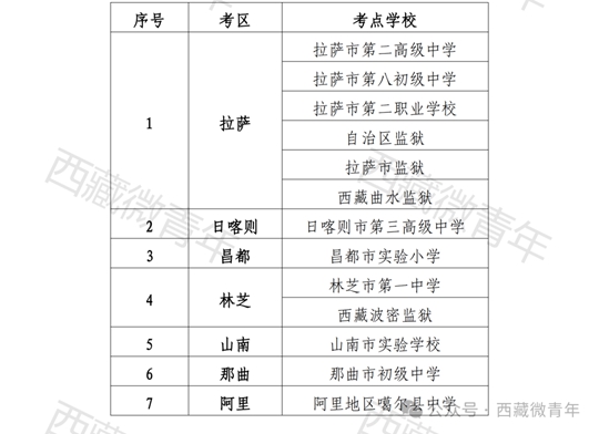 明天!西藏2024年10月自考可打印准考证!(图1) 明天!西藏2024年10月自考可打印准考证!(图1)
