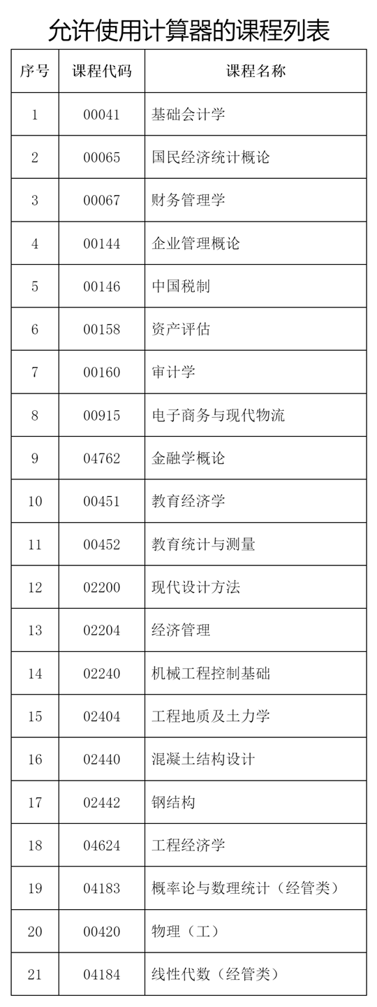2024年下半年河北省高等教育自学考试温馨提示(二)(图1) 2024年下半年河北省高等教育自学考试温馨提示(二)(图1)