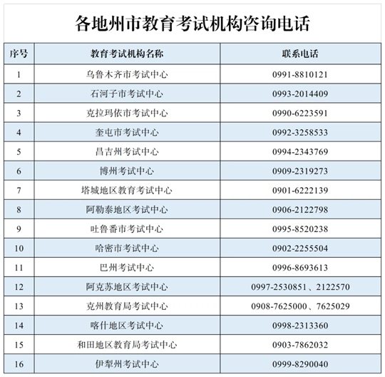 新疆:2024年下半年全国高等教育自学考试考前温馨提示(图1) 新疆:2024年下半年全国高等教育自学考试考前温馨提示(图1)