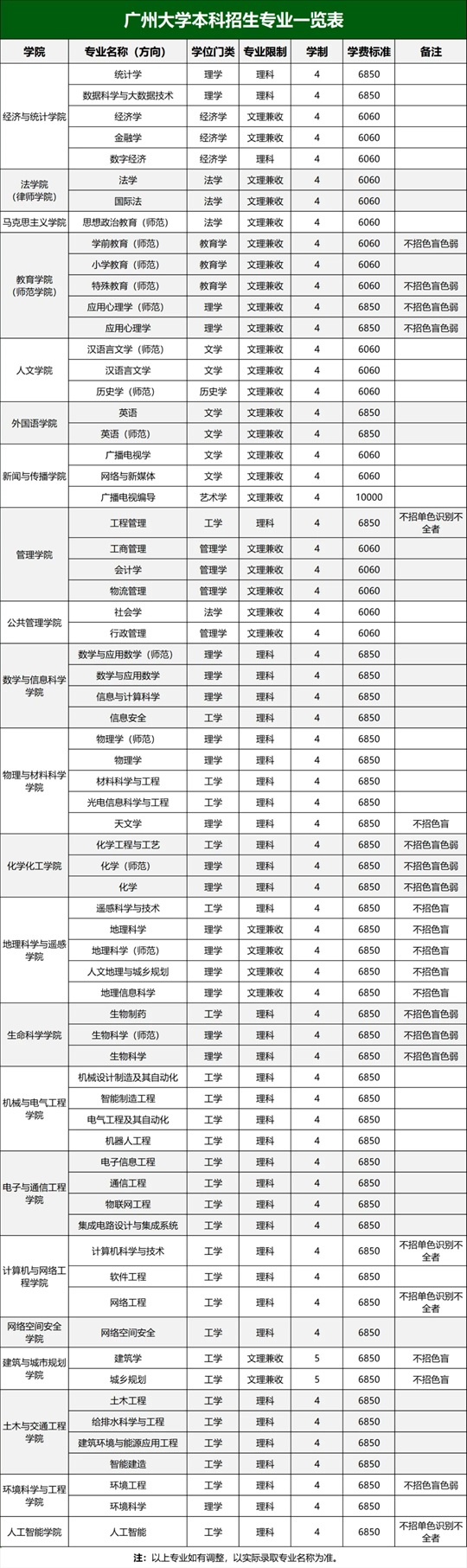 广州大学2025年招收香港中学文凭考试学生简章(图1) 广州大学2025年招收香港中学文凭考试学生简章(图1)