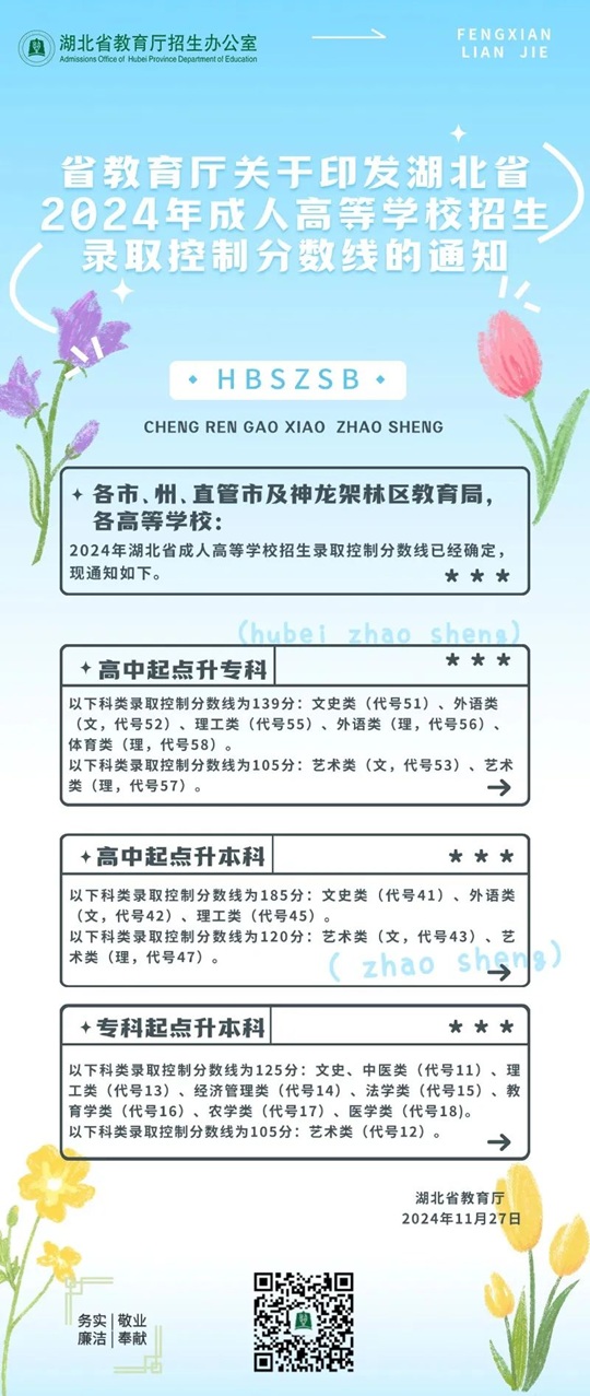 湖北省教育厅关于印发湖北省2024年成人高等学校招生录取控制分数线的通知(图1)