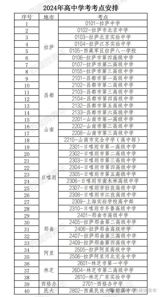 2024年西藏自治区普通高中学业水平考试将于明天开考(图2) 2024年西藏自治区普通高中学业水平考试将于明天开考(图2)