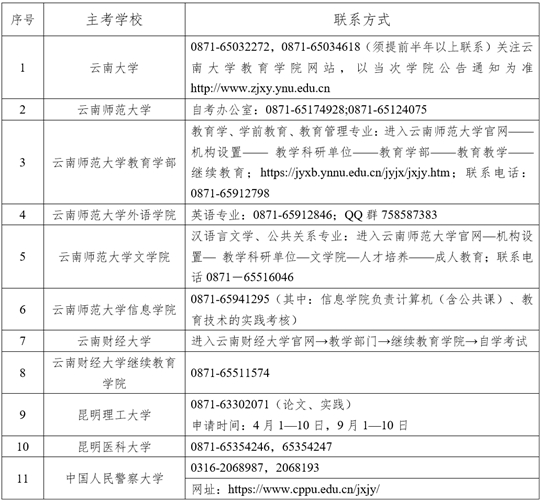 2024年下半年云南省高等教育自学考试毕业申请办证须知(图1) 2024年下半年云南省高等教育自学考试毕业申请办证须知(图1)