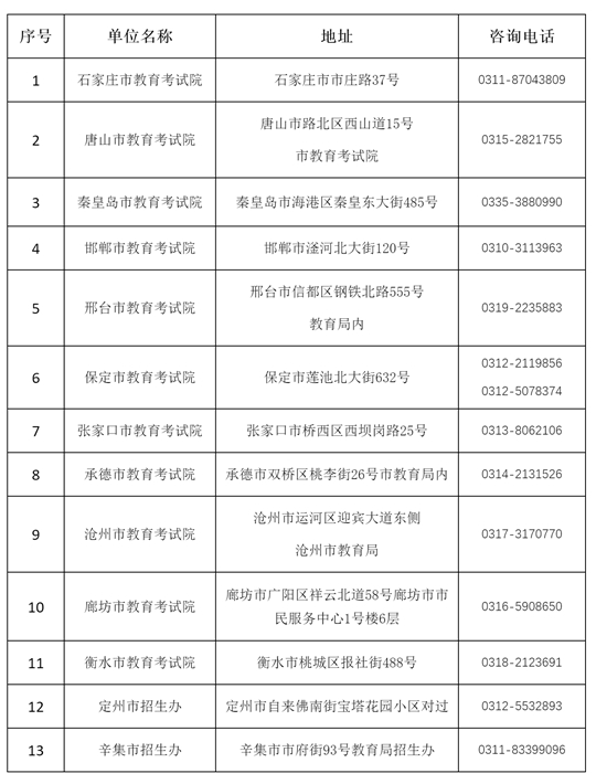 关于公布2024年河北省成人高校招生考试成绩的公告(图1) 关于公布2024年河北省成人高校招生考试成绩的公告(图1)