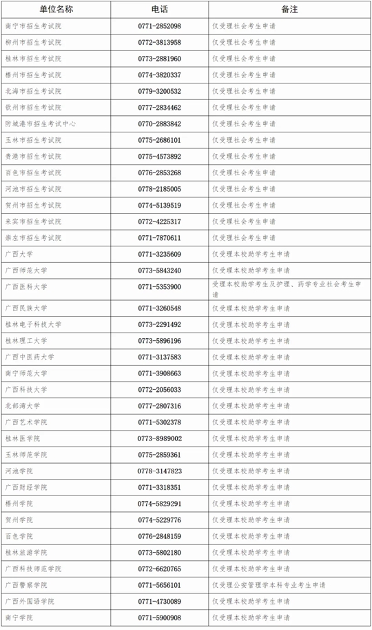 关于广西2024年下半年高等教育自学考试毕业办理及毕业证明书申办的公告(图1) 关于广西2024年下半年高等教育自学考试毕业办理及毕业证明书申办的公告(图1)