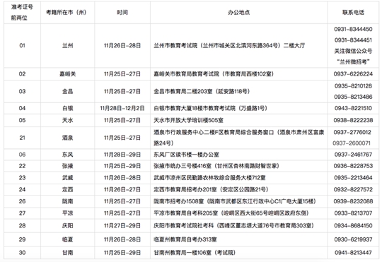 2024年下半年甘肃省高等教育自学考试面向社会开考专业毕业初审公告(图1) 2024年下半年甘肃省高等教育自学考试面向社会开考专业毕业初审公告(图1)