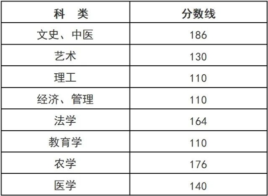 浙江省2024成人高考分数线发布!考生成绩即可查询(图1) 浙江省2024成人高考分数线发布!考生成绩即可查询(图1)