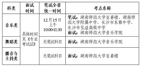 湖南省2025年音乐类、舞蹈类、播音与主持类专业全省统考考前提醒(图1) 湖南省2025年音乐类、舞蹈类、播音与主持类专业全省统考考前提醒(图1)