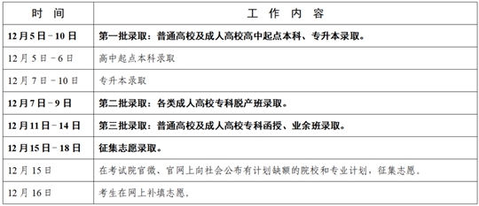 广东省2024年成人高等学校录取工作日程表(图1)