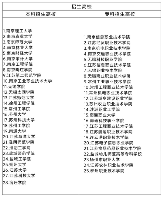 成人高考知多少(9)江苏省成人高考退役军人考生报考有什么要求?(图1) 成人高考知多少(9)江苏省成人高考退役军人考生报考有什么要求?(图1)