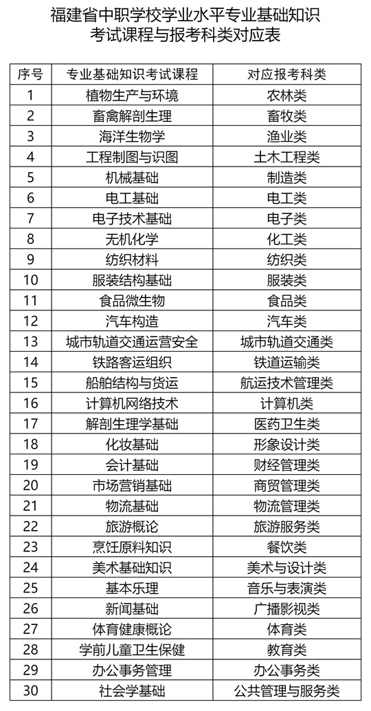 什么叫高职分类招生 x20251028068.jpg